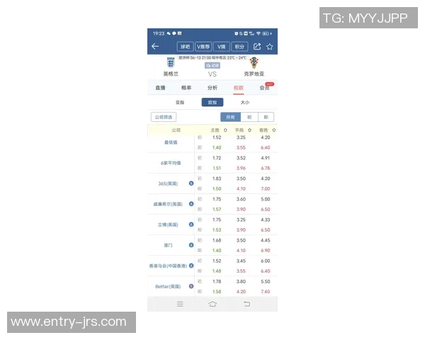 克罗地亚与英格兰实时亚盘分析及赛事动态更新 克罗地亚与英格兰实时亚盘分析及赛事动态更新